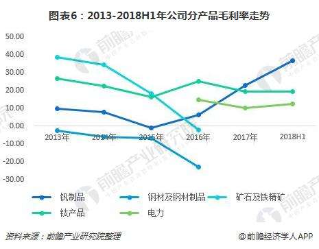 2016年钒价格走势图_2016年钒价格走势图最新