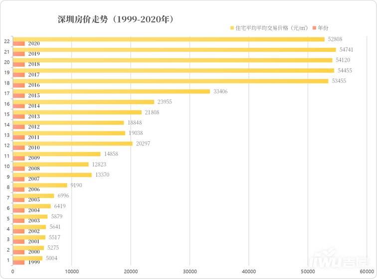 彭州市房价2022走势最新消息_彭州市房价2022走势最新消息图