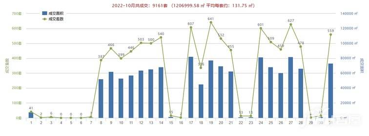 彭州市房价2022走势最新消息_彭州市房价2022走势最新消息图