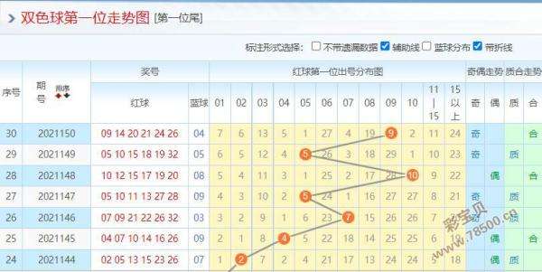 001期双色球历史走势图_001期双色球历史走势图表