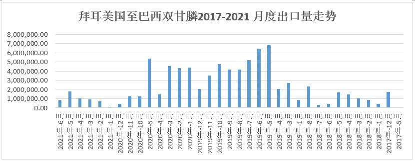 2016草甘膦价格走势图_草甘膦价格走势曲线图2019