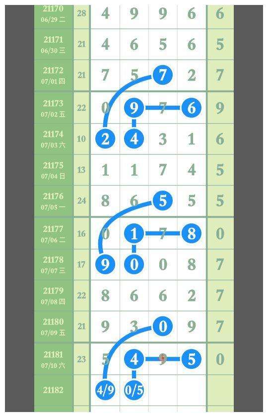 辽宁省十二选五开奖结果走势图的简单介绍