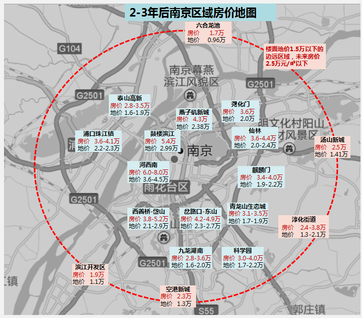 南京主城区二手房价格走势_南京主城区二手房价格走势图