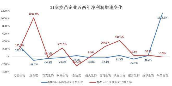 医药疫苗板块后期走势如何_医药疫苗板块后期走势如何预测