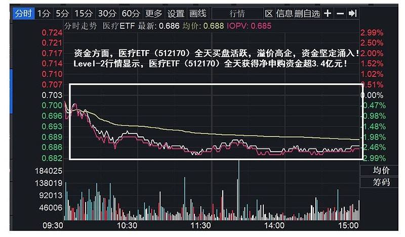 医药疫苗板块后期走势如何_医药疫苗板块后期走势如何预测