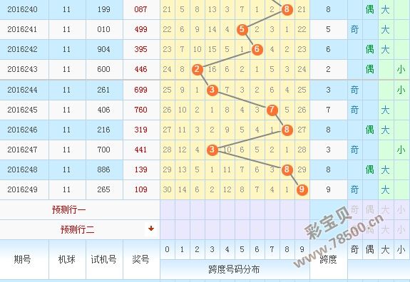 3d百个和值尾值振幅走势_3d百个和值尾值振幅走势图