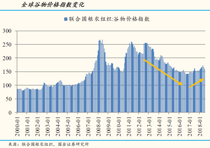 2017年磷肥价格走势图_2017年磷肥价格走势图表