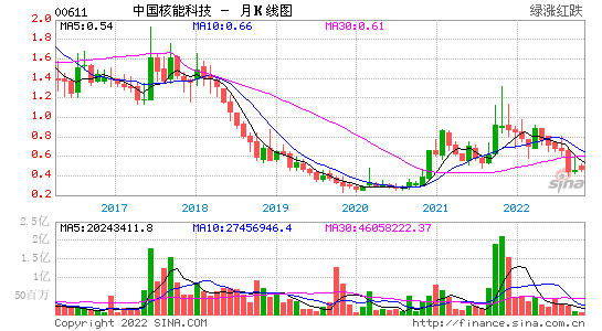 奋达科技股票明日走势_奋达科技股票明日走势预测