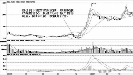 股票k线成u形走势是什么意思的简单介绍