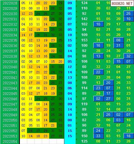 双色球054期全部走势图_双色球054期全部走势图表