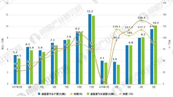 新能源哪个方向就业有前景_新能源哪个方向就业有前景呢