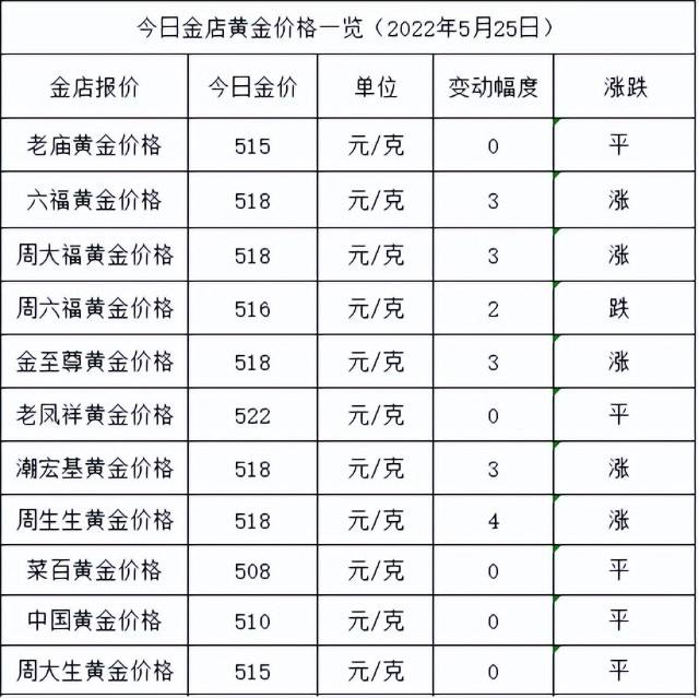 2022年4月金价走势预测的简单介绍