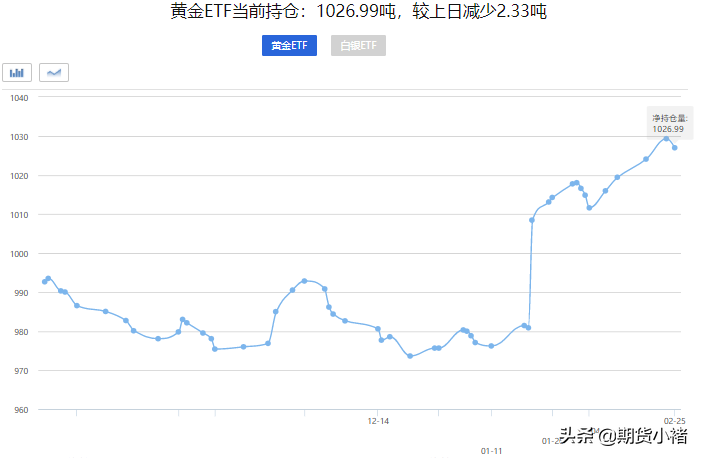 2021国内金价走势_2021年黄金价格走势