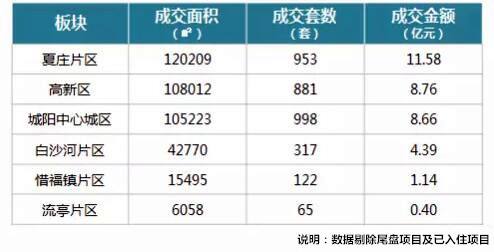 青岛城阳区新楼盘房价走势_青岛城阳区新楼盘房价走势图