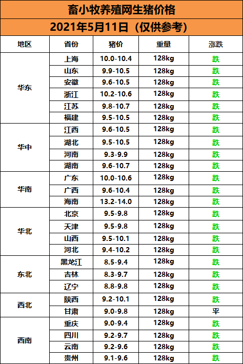 明日11月8日生猪价格走势_明日11月8日生猪价格走势分析