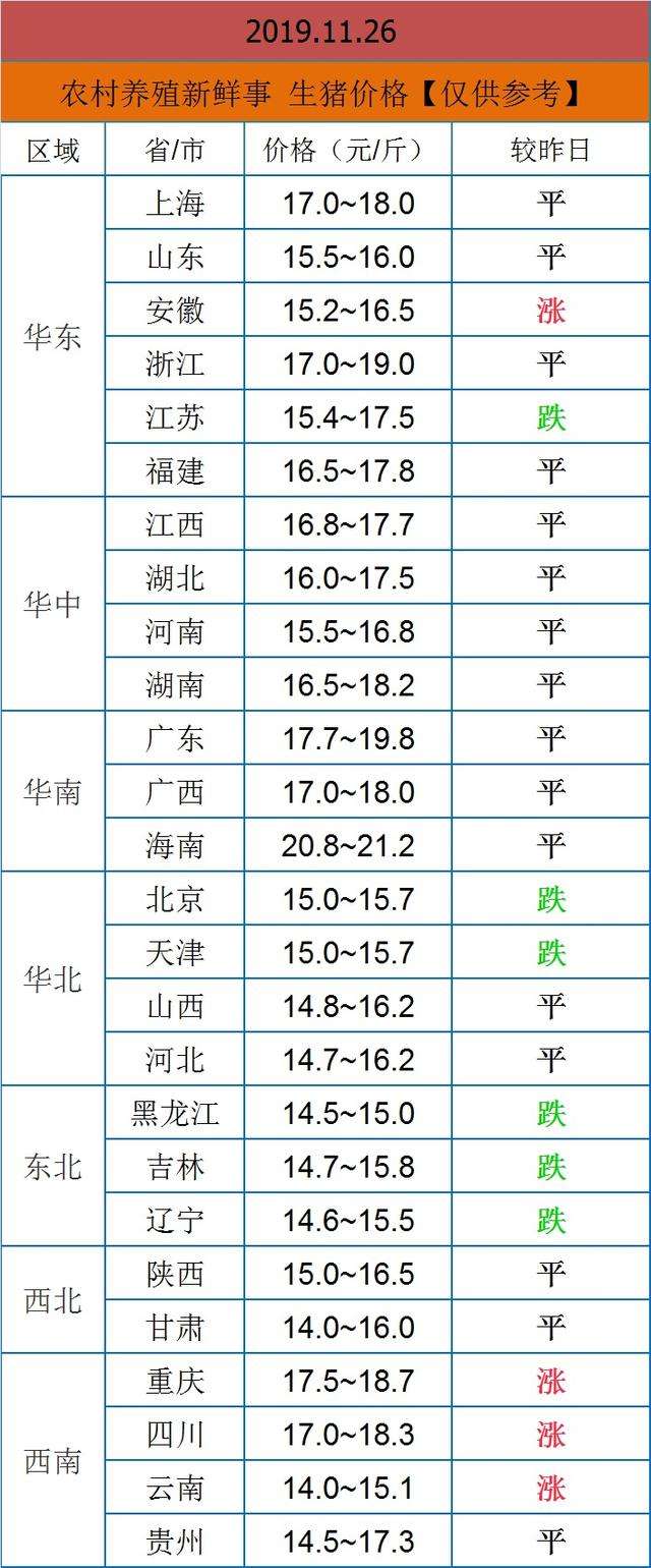 明日11月8日生猪价格走势_明日11月8日生猪价格走势分析