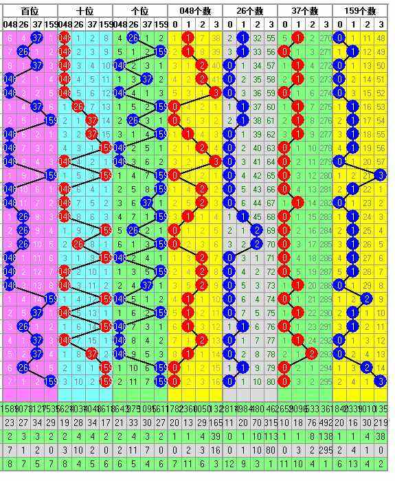 3d开奖结果连线走势图彩宝网_福彩3d开奖结果走势图带连线专业版彩宝网