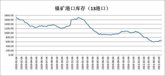 今日镍价格最新走势图金投_今日金投网镍价格最新走势图