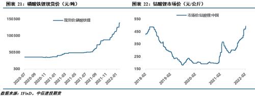 今日镍价格最新走势图金投_今日金投网镍价格最新走势图