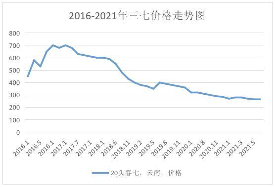 2021钨价最新走势图_2021钨价最新走势图表