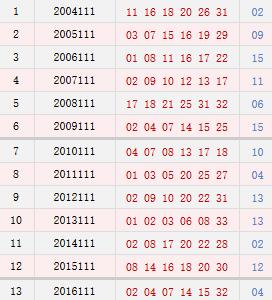 双色球新浪最新走势图表_双色球新浪走势图表大乐透