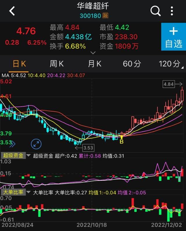 12.9大盘走势预测_2018年10月大盘指数