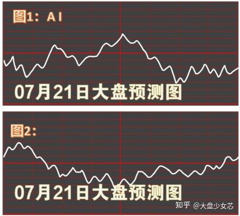 12.9大盘走势预测_2018年10月大盘指数