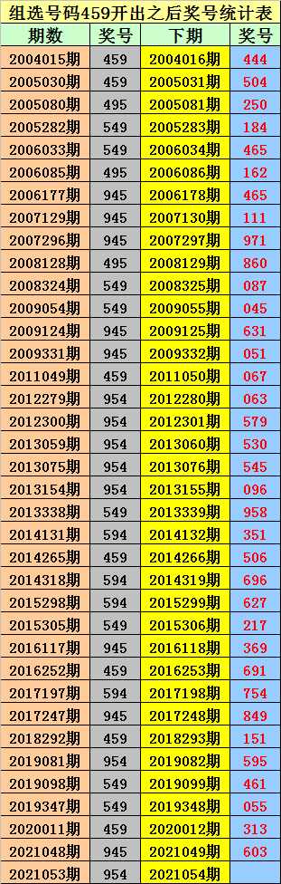 包含067期排三和值走势的词条