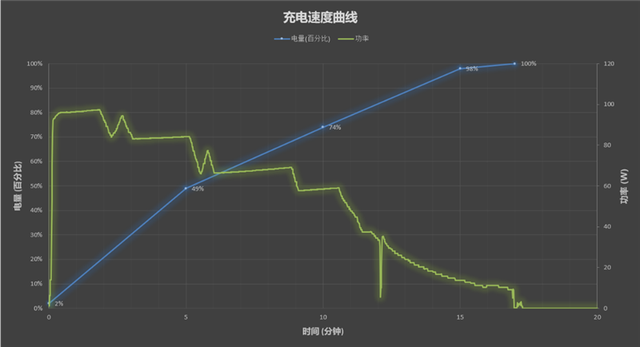 手机价格走势图redmi的简单介绍