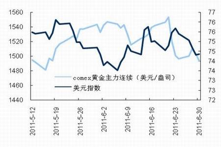 美元黄金期货走势分析_最新美国黄金期货走势分析