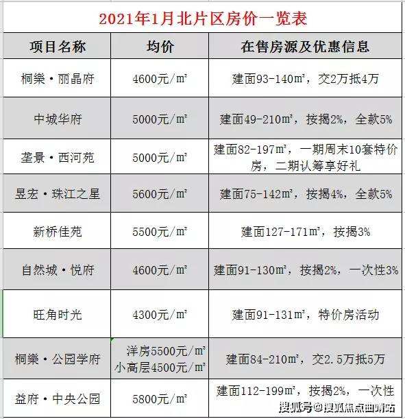 永城房价2021年房价4月走势_永城房价2021年房价4月走势分析