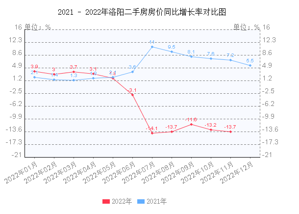 永城房价2021年房价4月走势_永城房价2021年房价4月走势分析