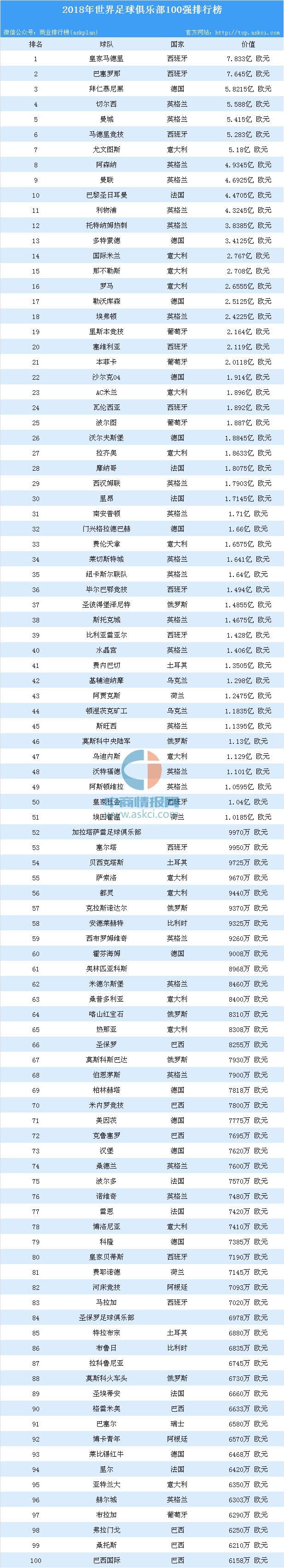 国家队足球俱乐部排名_国家队足球俱乐部排名榜