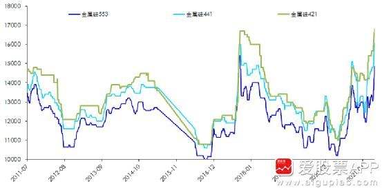 废铁一年价格周期走势图_废铁价格行情走势图近年来