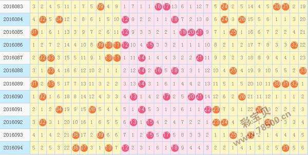 关于一分钟看懂双色球走势图解的信息