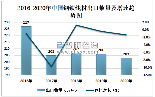 线材价格走势2016_线材价格走势 阿里巴巴