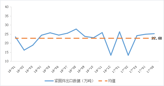 线材价格走势2016_线材价格走势 阿里巴巴