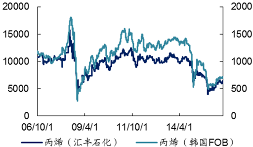 2016锡价未来走势_锡价格走势分析2021年分析