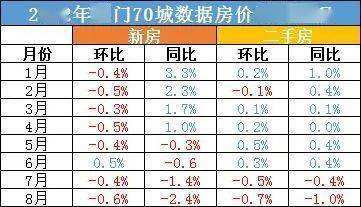 厦门房价2017走势_厦门2017年房价走势