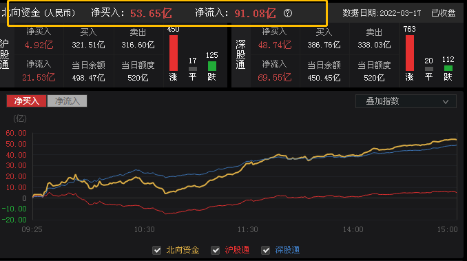 3月17日大盘走势_7月23日大盘指数是多少