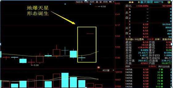 当天股票走势判断第二天强弱_当天股票走势判断第二天强弱的原因