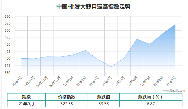 中国医药3月9号走势图_中国医药3月9号走势图片