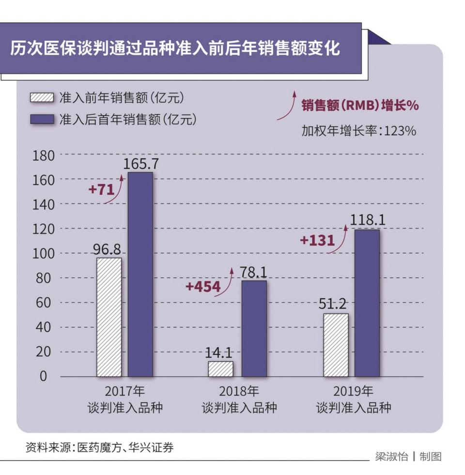 中国医药3月9号走势图_中国医药3月9号走势图片