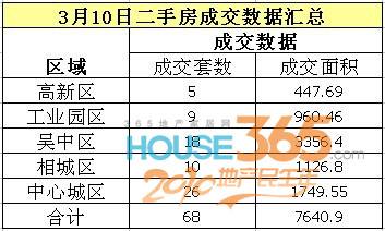 苏州二手房10月走势_苏州二手房房价走势图安居客