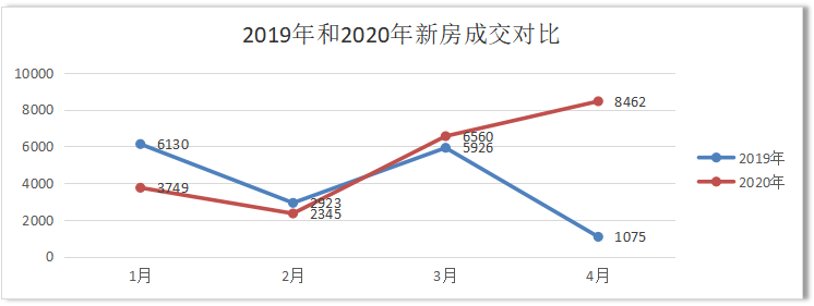 苏州二手房10月走势_苏州二手房房价走势图安居客