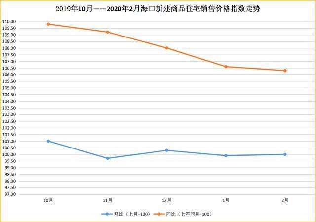 20122022三亚房产走势图的简单介绍