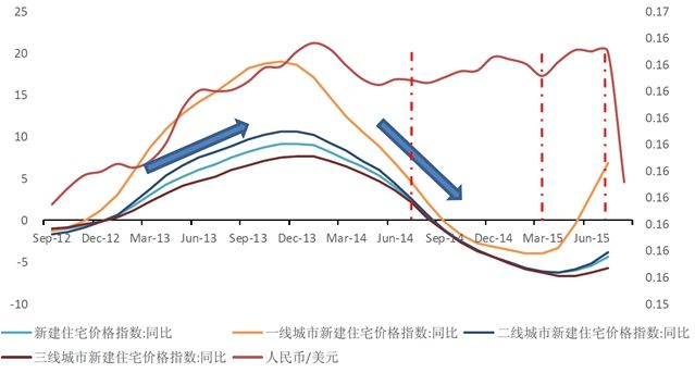 20122022三亚房产走势图的简单介绍