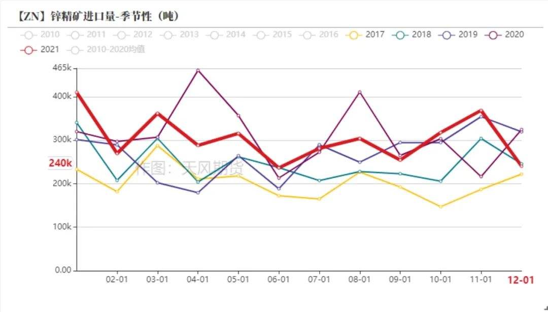 锌锭价格走势图2022年初_锌锭价格走势图2022年初三