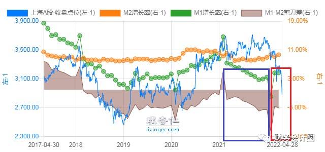 什么软件可以看m2走势图_什么软件可以看m2走势图的