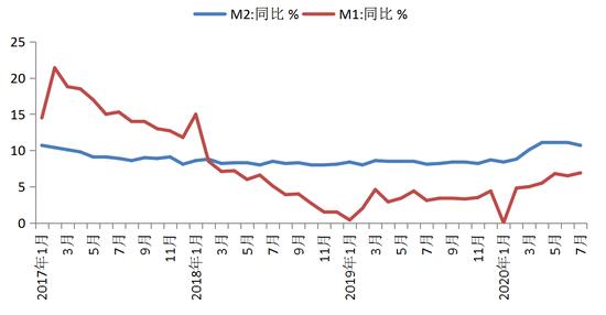 什么软件可以看m2走势图_什么软件可以看m2走势图的